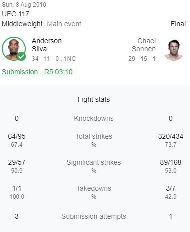 Silva vs Sonnen stats, best fight comeback, mma comebacks, ufc comeback