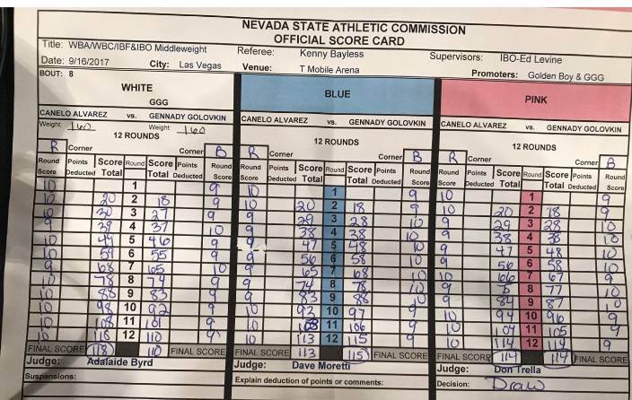 worst decisions in boxing canelo ggg
