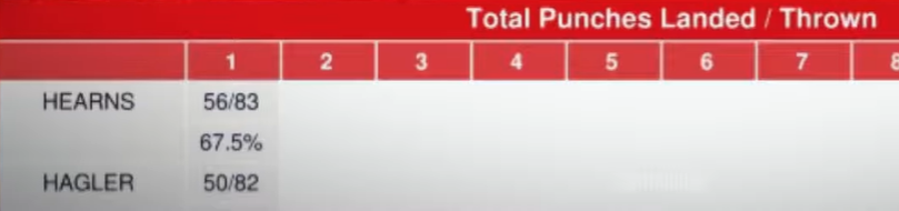 hagler vs hearns, the war, compubox